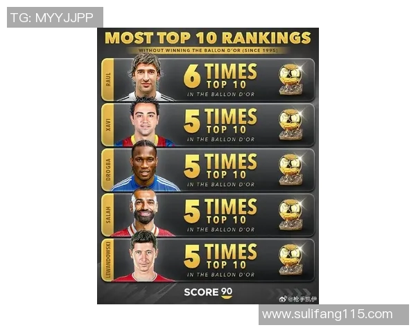 全球体育明星排行榜前50名揭晓谁将成为新的传奇巨星